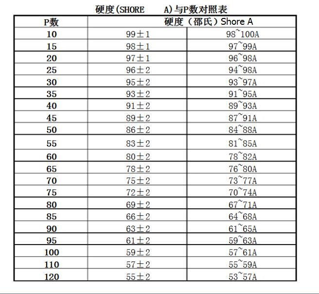 DUROMETERS (2).jpg