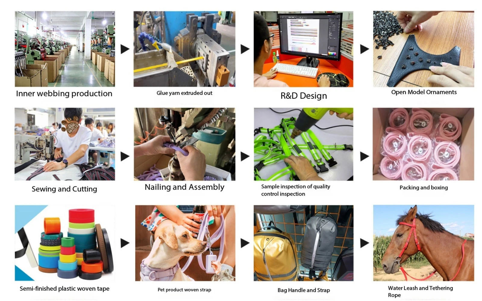 Manufacturing Capability & QC