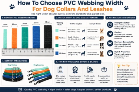 How To Choose PVC Webbing Width For Dog Collars And Leashes